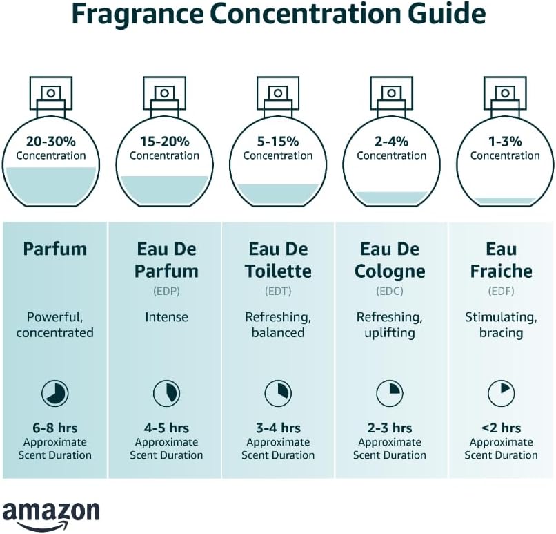 Dior Sauvage Eau de Perfume Men